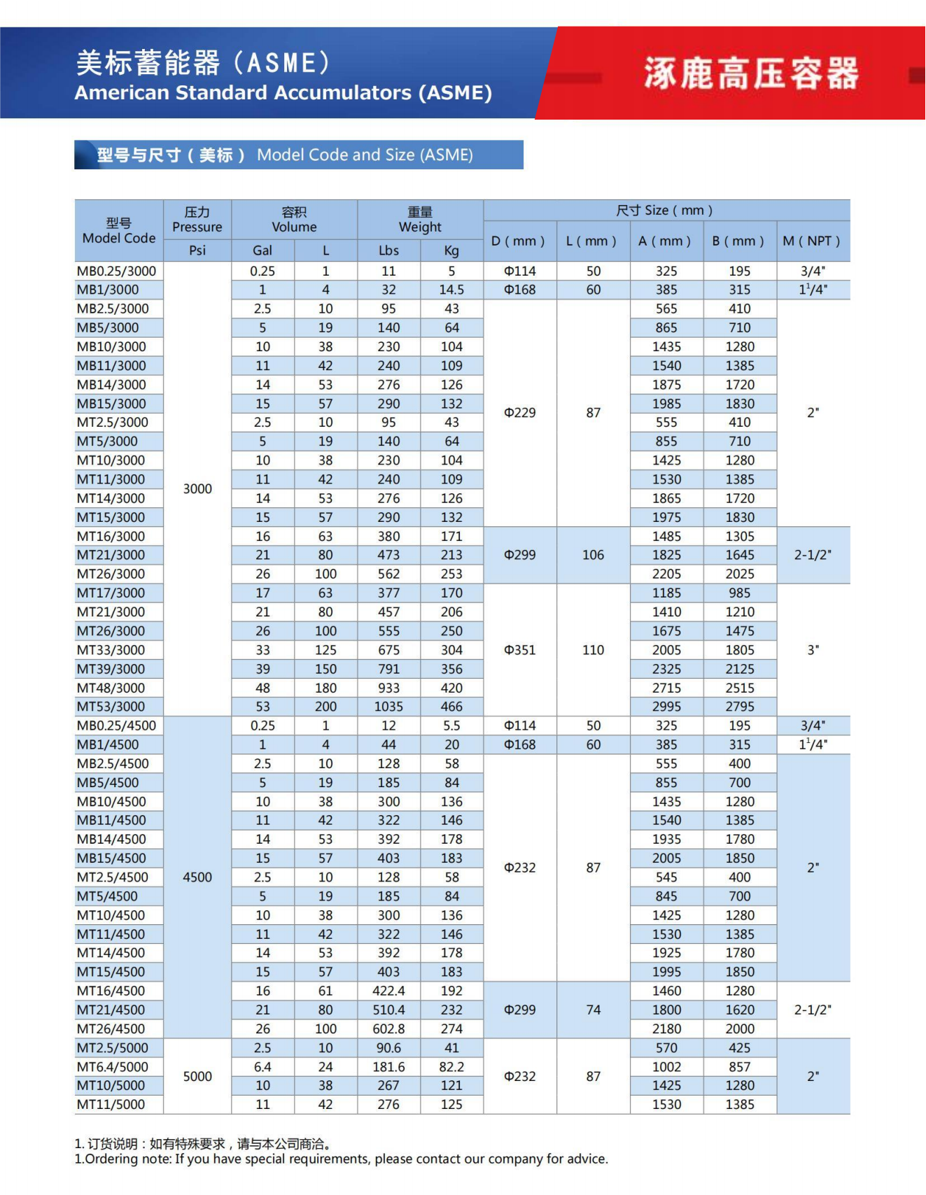 囊式蓄能器 欧标 美标 派克 奥莱尔储能器 sb330缓冲罐水锤消除器 - 囊式蓄能器 - 5